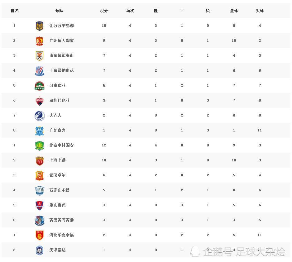 关于大连人客场战平重庆当代，全取一分的信息